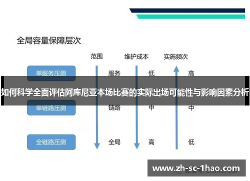 如何科学全面评估阿库尼亚本场比赛的实际出场可能性与影响因素分析