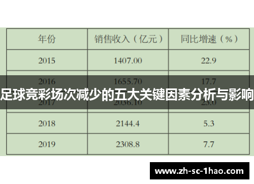 足球竞彩场次减少的五大关键因素分析与影响