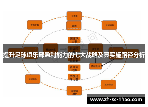 提升足球俱乐部盈利能力的七大战略及其实施路径分析