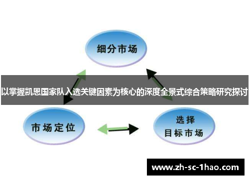 以掌握凯恩国家队入选关键因素为核心的深度全景式综合策略研究探讨