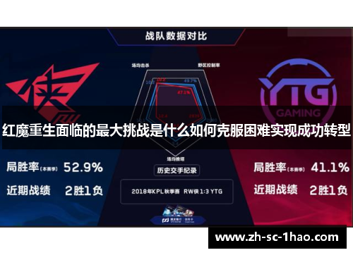 红魔重生面临的最大挑战是什么如何克服困难实现成功转型