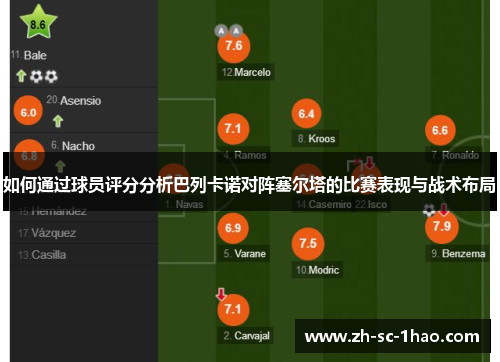 如何通过球员评分分析巴列卡诺对阵塞尔塔的比赛表现与战术布局