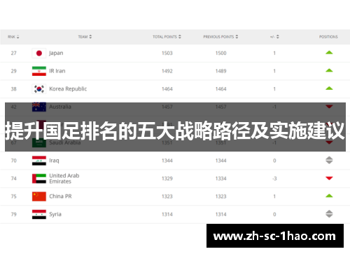 提升国足排名的五大战略路径及实施建议