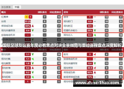 国际足球友谊赛年度必看焦点对决全景指南与重磅赛程盘点深度解析