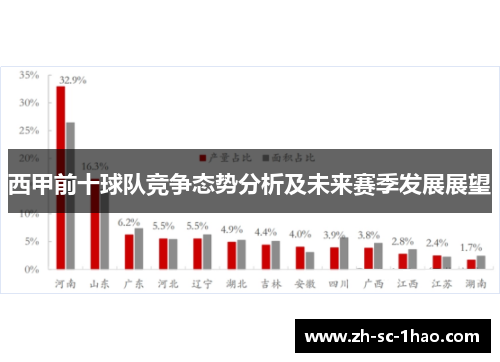 西甲前十球队竞争态势分析及未来赛季发展展望