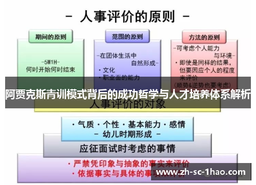 阿贾克斯青训模式背后的成功哲学与人才培养体系解析